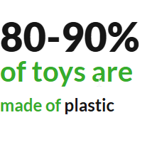 80-90% of toys are made of plastic